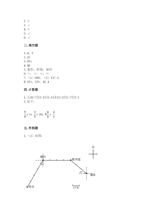 小学数学六年级上册期末卷附完整答案【名校卷】.docx