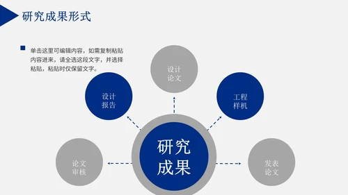 毕业论文答辩通用PPT模板