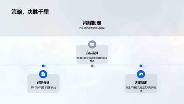 管理学答辩报告