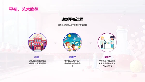 化学反应原理解析PPT模板
