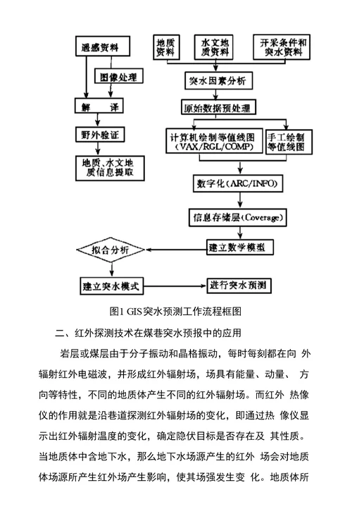 未来矿井物探方向 文档