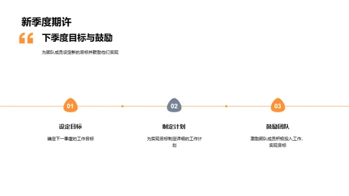 团队卓越之旅