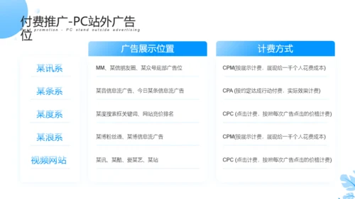 新媒体营销策划推广活动方案PPT模板