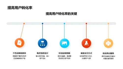 双十一互动营销解析