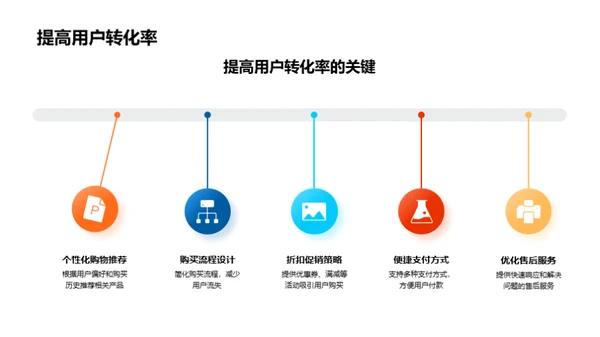 双十一互动营销解析