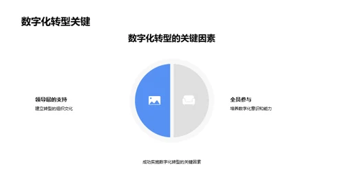 产品经理的数字转型