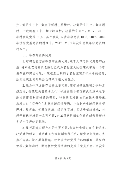 乡镇村党组织建设情况分析研判.docx