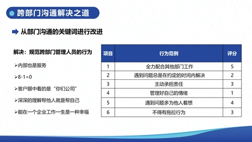 企业内训跨部门沟通与协作教学PPT课件
