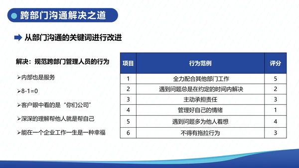 企业内训跨部门沟通与协作教学PPT课件