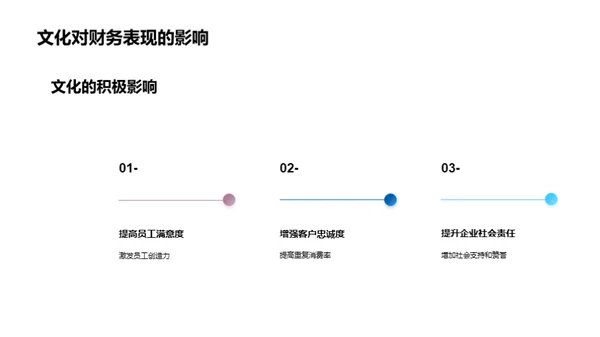 房企文化之路