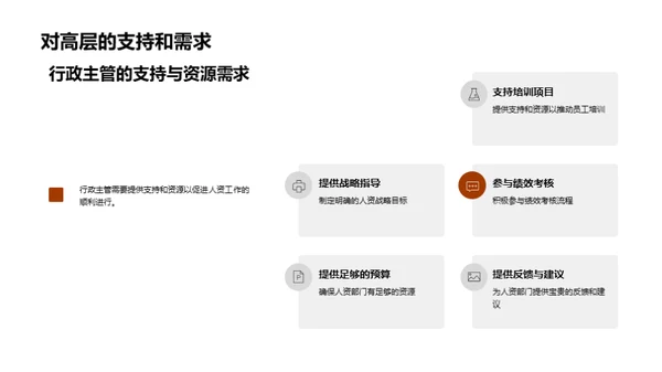 人资部门月度总结