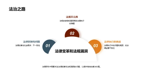 法学研究的新视角