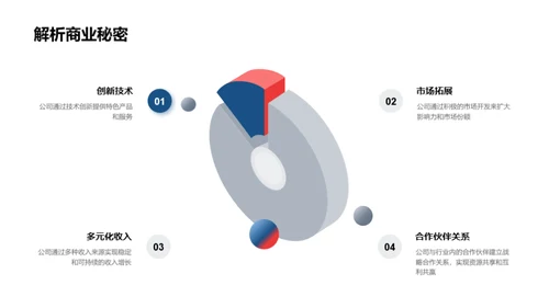 驾驭未来的商业策略