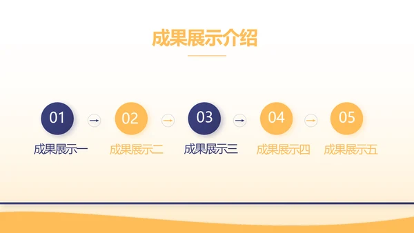 金融基金理财年终工作总结汇报PPT模