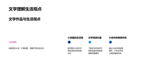 现代小说与社会探析PPT模板