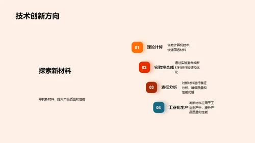 化学创新突破