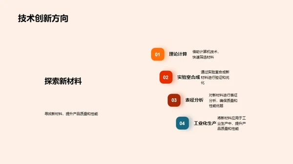 化学创新突破