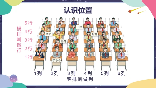 人教版五年级上册第二单元位置PPT模板