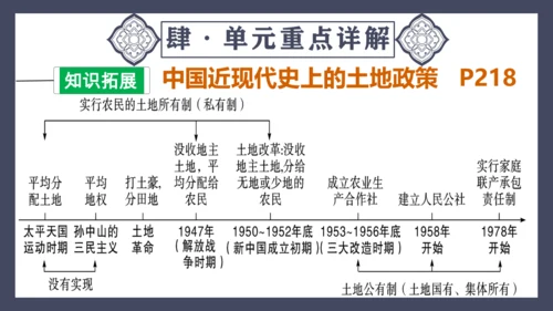 第七单元 人民解放战争  单元复习课件（36张PPT）