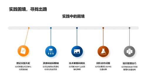 实践中的工程项目