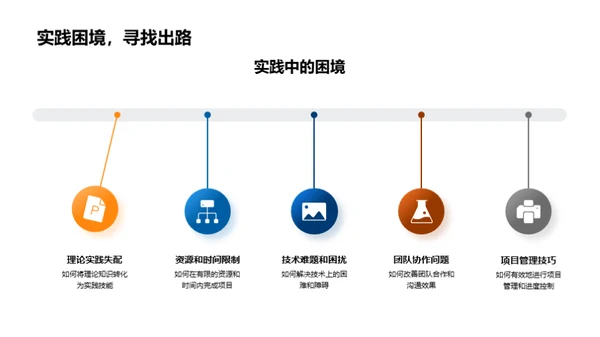 实践中的工程项目