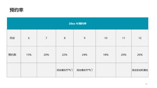 深灰色4S店客服部年终总结汇报PPT案例