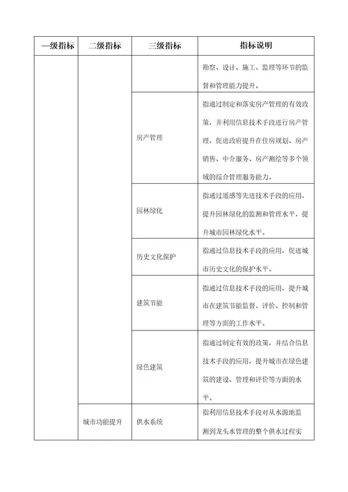 智慧城市指标体系最新要求