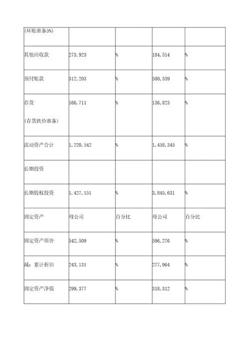 成本分析与费用控制技巧时代光华网络课程