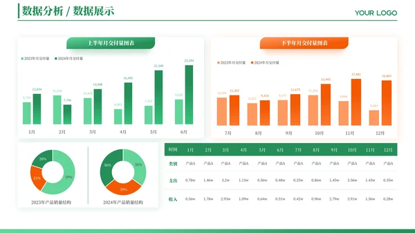 绿色简约风数据图表PPT版式合集