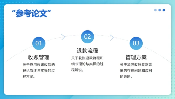 蓝色渐变毕设报告ppt模板