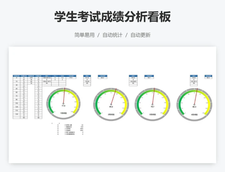 学生考试成绩分析看板