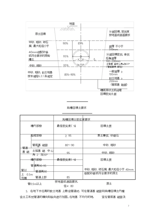 污水管道施工专项方案111