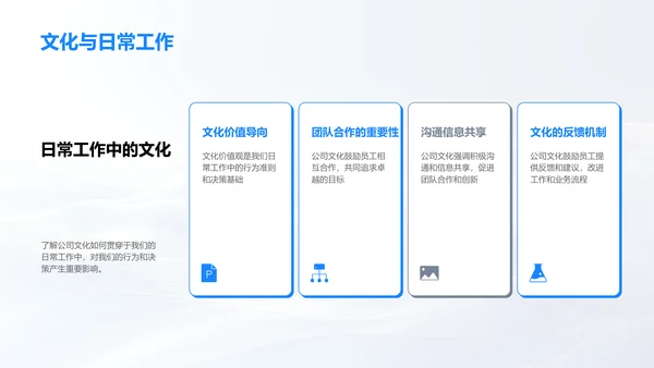 企业文化塑造实践PPT模板