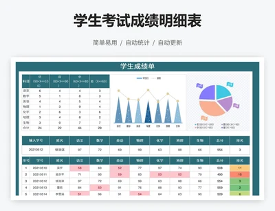 学生考试成绩明细表