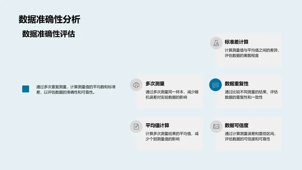 农学实验答辩报告PPT模板