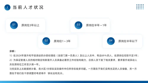 蓝色简约风全面人才培养计划PPT模板