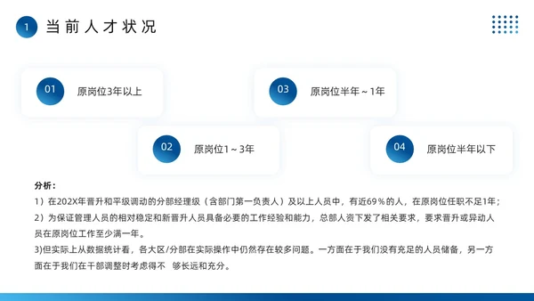 蓝色简约风全面人才培养计划PPT模板