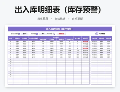 出入库明细表(库存预警)