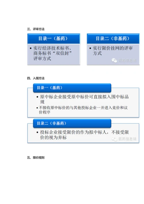 湖北省医疗机构药品补充采购工作专业方案解读.docx