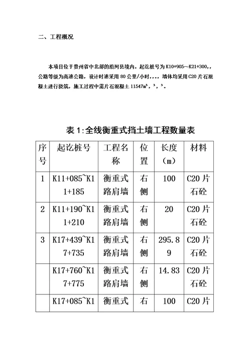 沿印松二分部衡重式挡土墙施工综合方案模板