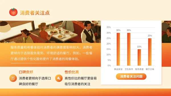 橙色插画风餐饮：餐饮行业消费报告总结