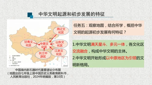 第21课 活动课 从考古发现看中华文明的起源  课件