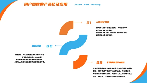 产品经理用户画像解决方案通用PPT模板
