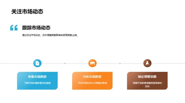 掌握房产市场脉络