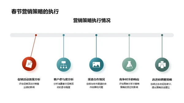 春节家居营销新策