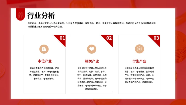 中国养老市场调查与发展预测报告通用PPT模板