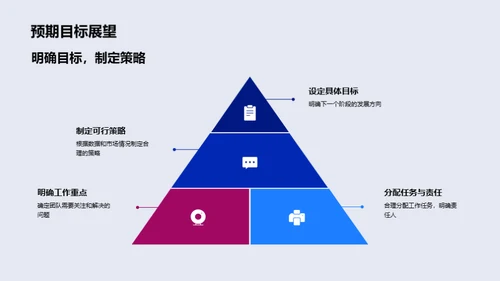 游戏行业月度视角