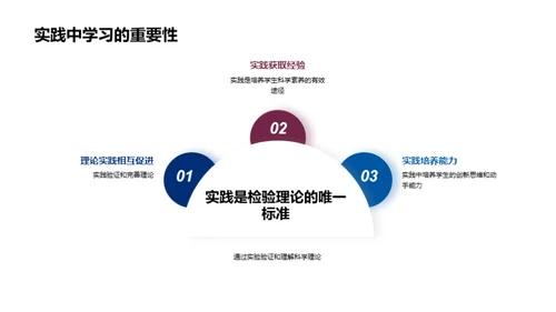 科学探索的实践之旅