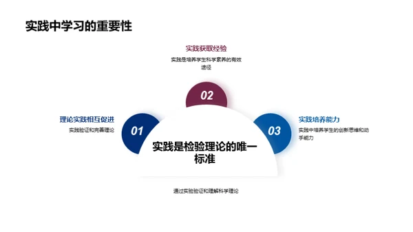 科学探索的实践之旅