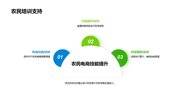 电商助农新策略